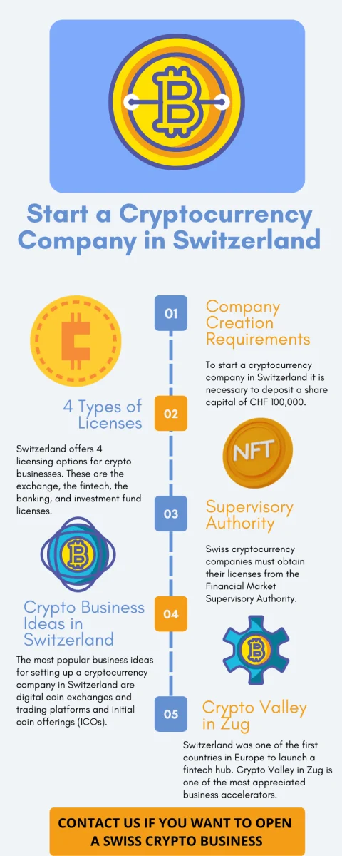 Start_a_Cryptocurrency_Company_in_Switzerland.png