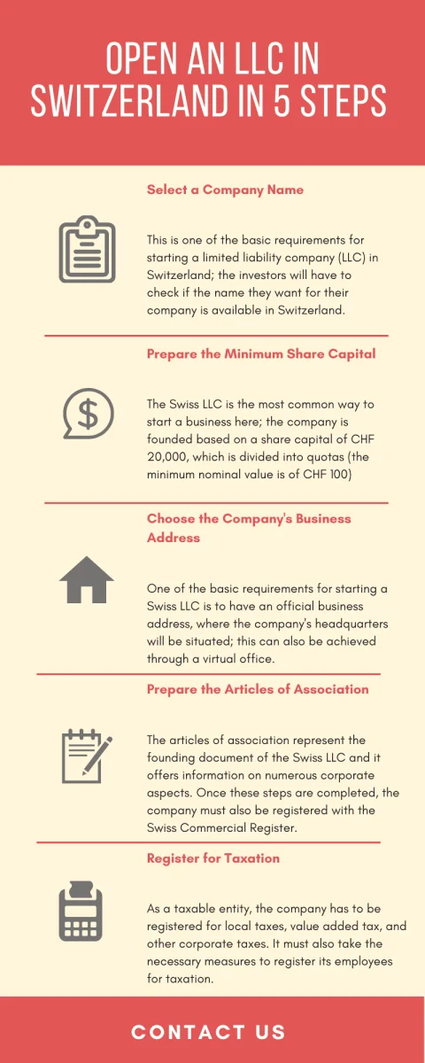 open-an-llc-in-switzerland-in-5-steps.png